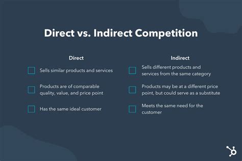 indirect competitor definition|indirect vs direct competitors.